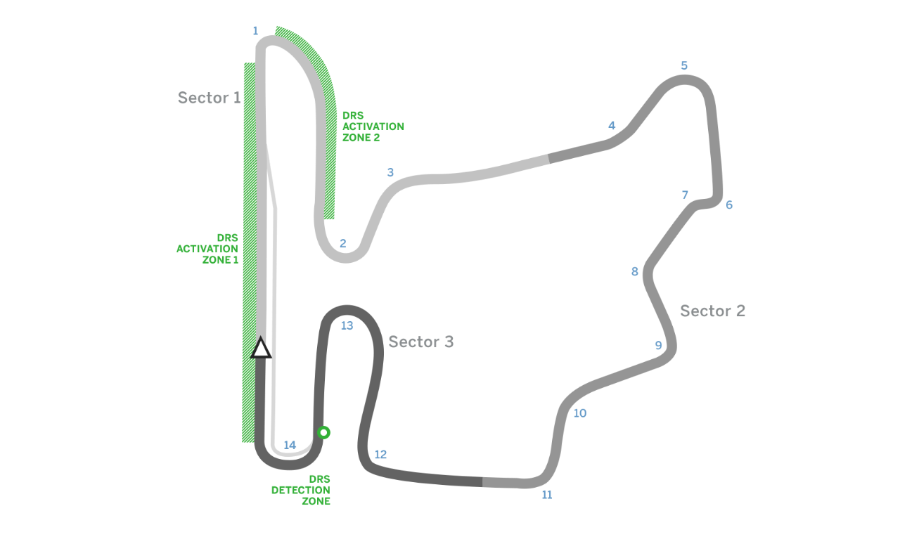 Hungaroring